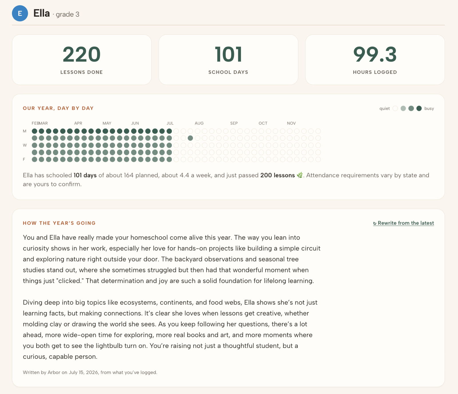 Arbor's Progress page: lessons done, school days, hours logged, and a year-at-a-glance calendar.